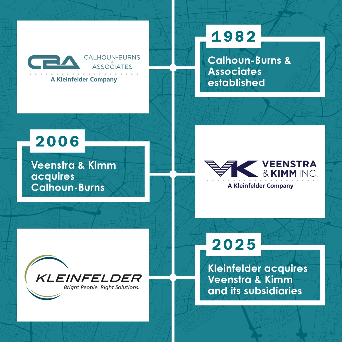 CBA-timeline-graphic-3